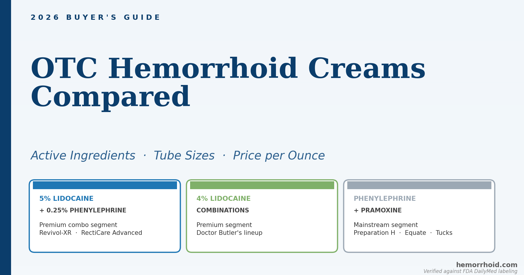 OTC Hemorrhoid Creams Compared: Active Ingredients, Tube Sizes, and Price Per Ounce (2026)
