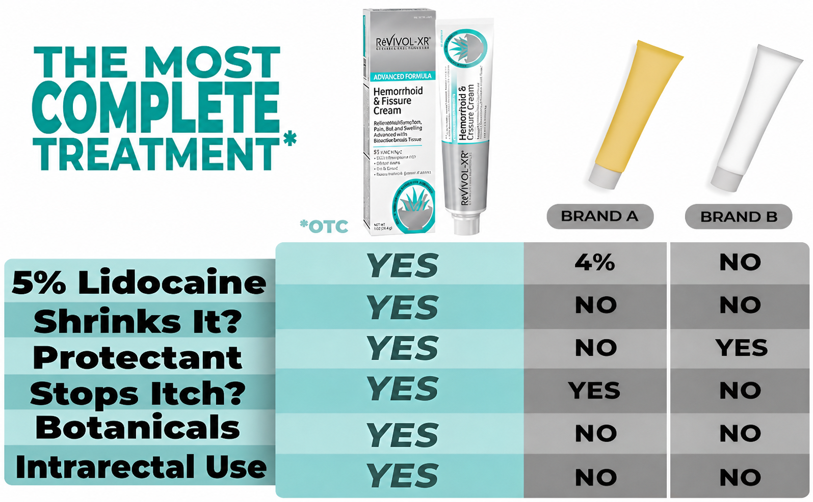 Revivol-XR® Advanced Hemorrhoid Cream – 5% Lidocaine, Phenylephrine & Botanical Extracts – OTC Topical Treatment for Temporary Relief of Burning, Itching, Discomfort