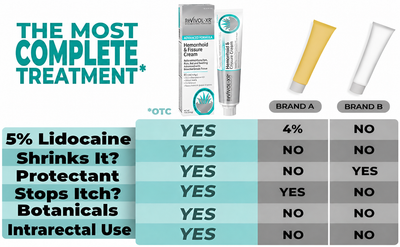 Revivol-XR® Advanced Hemorrhoid Cream – 5% Lidocaine, Phenylephrine & Botanical Extracts – OTC Topical Treatment for Temporary Relief of Burning, Itching, Discomfort