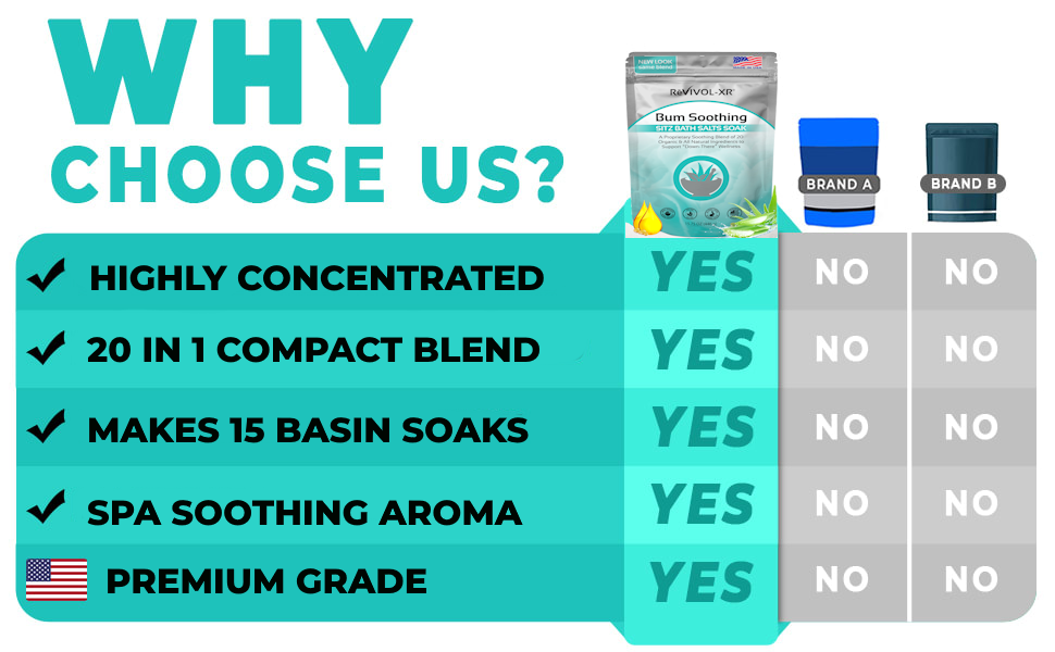 Sitz Bath Soak Mix – Super Concentrated 20-in-1 Blend with Epsom Salt & Essential Oils – 15 Soaks for Toilet Basin – USP Grade